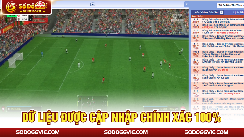 Dữ liệu được cập nhập chính xác 100%